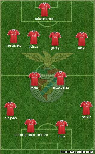 Sport Lisboa e Benfica - SAD Formation 2013