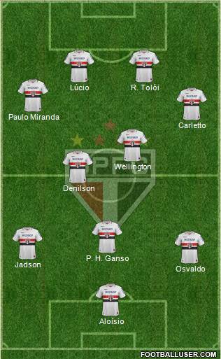 São Paulo FC Formation 2013