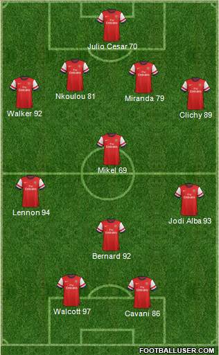 Arsenal Formation 2013
