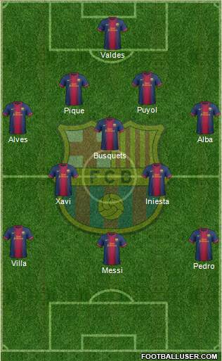 F.C. Barcelona Formation 2013