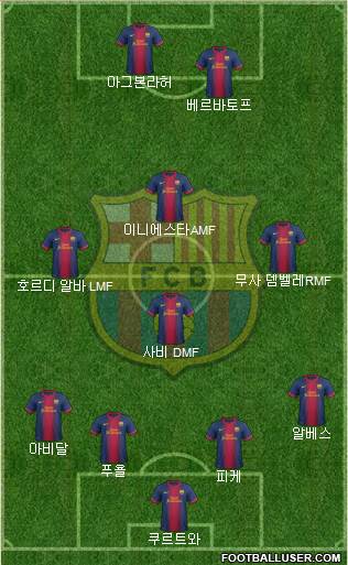 F.C. Barcelona Formation 2013