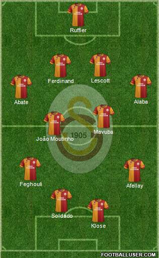 Galatasaray SK Formation 2013