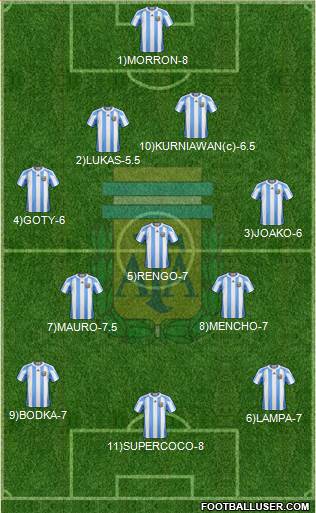 Argentina Formation 2013