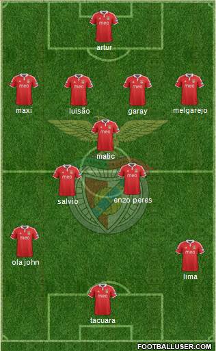 Sport Lisboa e Benfica - SAD Formation 2013
