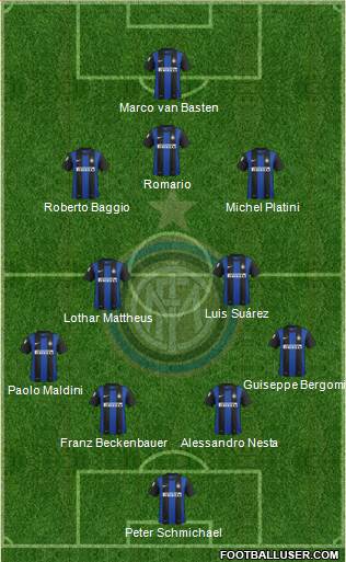 F.C. Internazionale Formation 2013