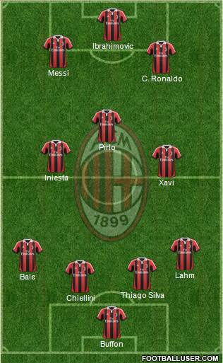A.C. Milan Formation 2013