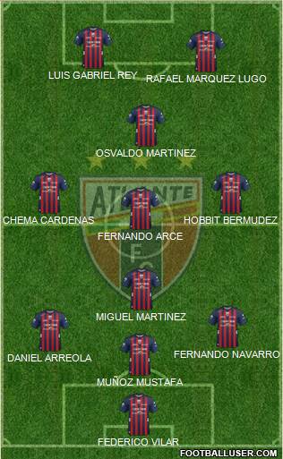 Club de Fútbol Atlante Formation 2013