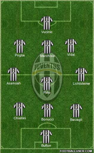 Juventus Formation 2013