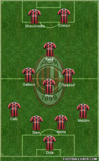 A.C. Milan Formation 2013