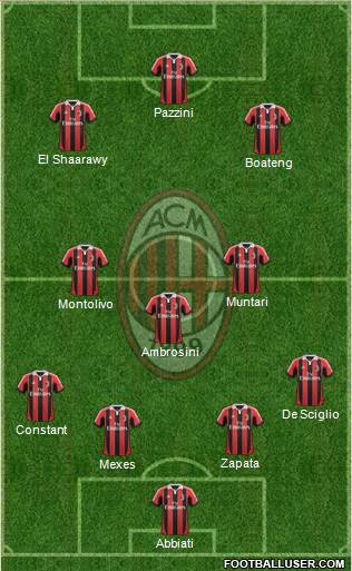 A.C. Milan Formation 2013