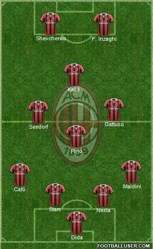 A.C. Milan Formation 2013