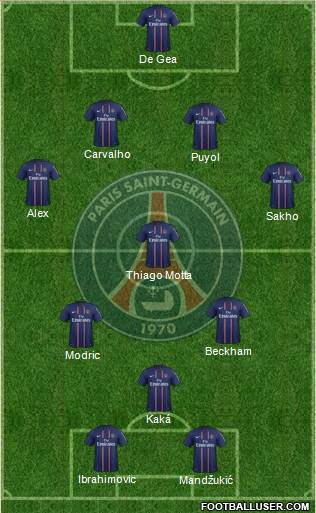 Paris Saint-Germain Formation 2013