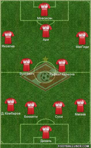 Spartak Moscow Formation 2013