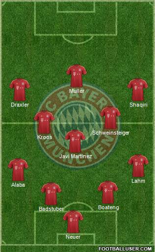 FC Bayern München Formation 2013