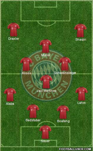 FC Bayern München Formation 2013