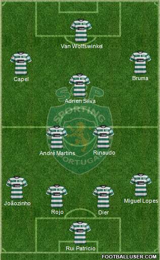 Sporting Clube de Portugal - SAD Formation 2013