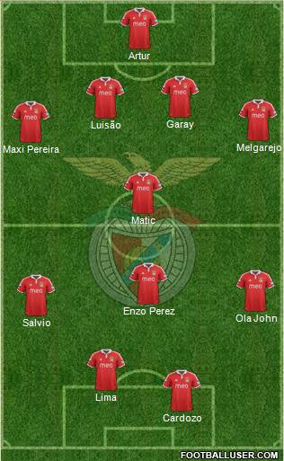 Sport Lisboa e Benfica - SAD Formation 2013