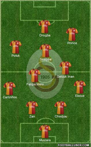 Galatasaray SK Formation 2013