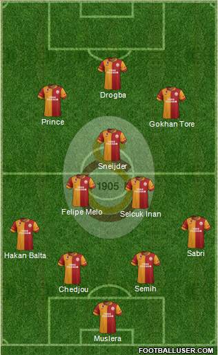 Galatasaray SK Formation 2013