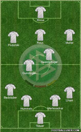 Germany Formation 2013