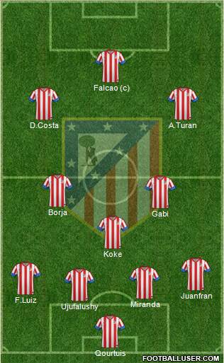 C. Atlético Madrid S.A.D. Formation 2013