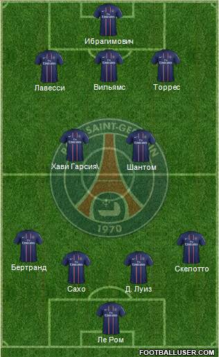 Paris Saint-Germain Formation 2013