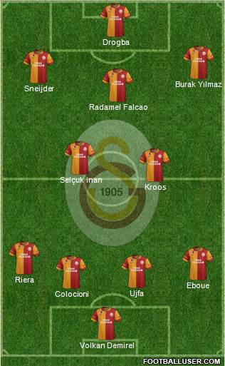 Galatasaray SK Formation 2013