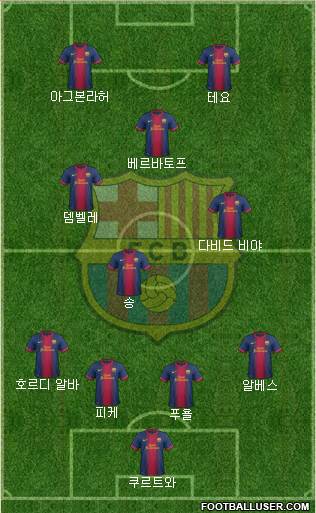 F.C. Barcelona Formation 2013