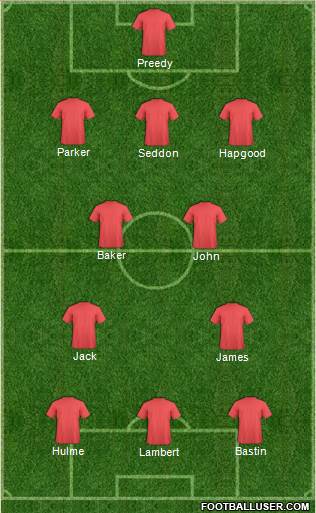 Arsenal Formation 2013