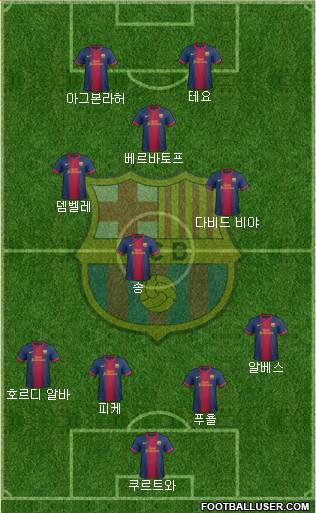 F.C. Barcelona Formation 2013