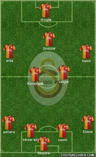 Galatasaray SK Formation 2013