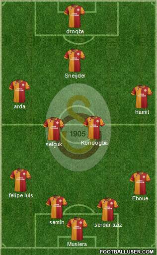 Galatasaray SK Formation 2013