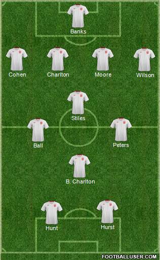 England Formation 2013