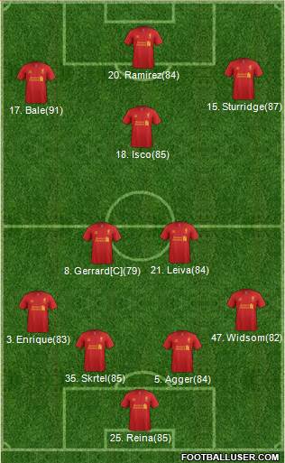 Liverpool Formation 2013