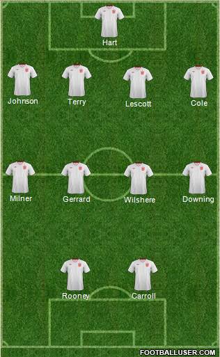 England Formation 2013
