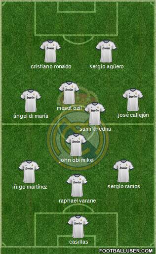 Real Madrid C.F. Formation 2013