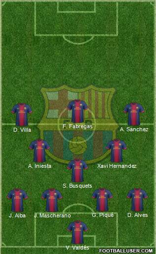 F.C. Barcelona Formation 2013