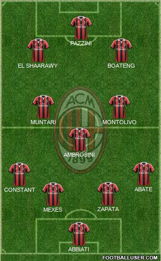 A.C. Milan Formation 2013