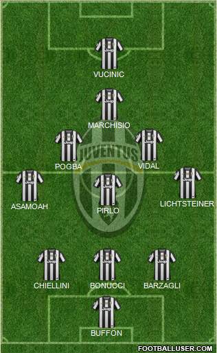 Juventus Formation 2013