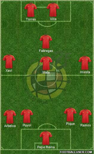 Spain Formation 2013