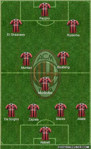 A.C. Milan Formation 2013