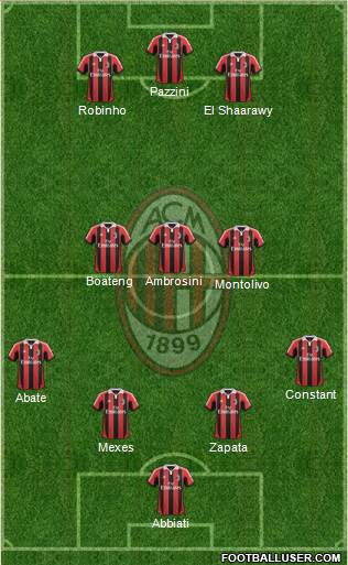 A.C. Milan Formation 2013