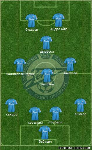 Zenit St. Petersburg Formation 2013