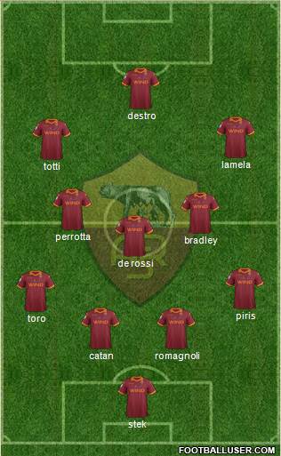 AS Roma Formation 2013