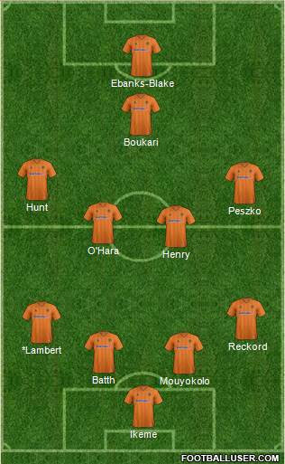 Wolverhampton Wanderers Formation 2013