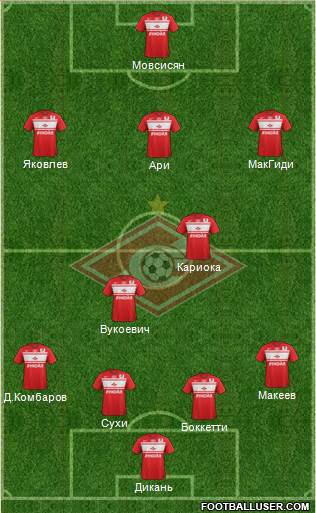 Spartak Moscow Formation 2013