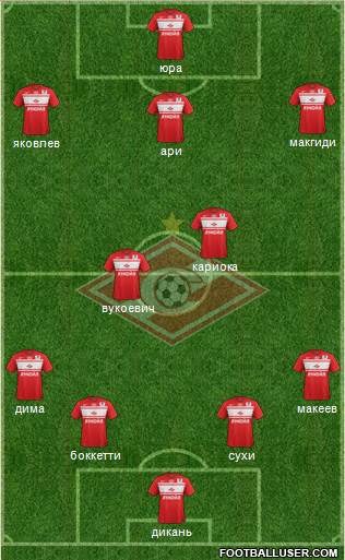 Spartak Moscow Formation 2013