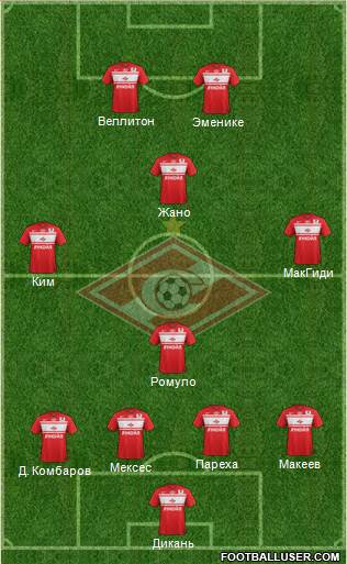 Spartak Moscow Formation 2013