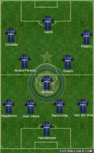 F.C. Internazionale Formation 2013