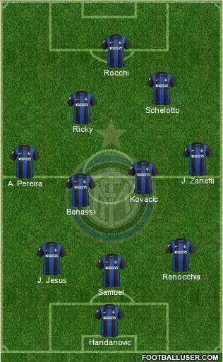 F.C. Internazionale Formation 2013